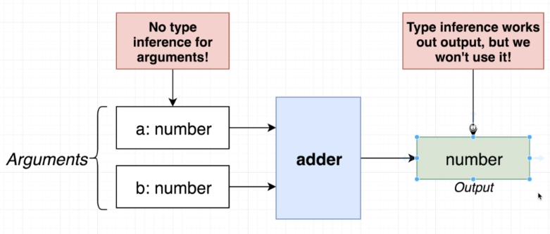 Function-Inference