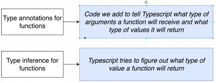 Functions