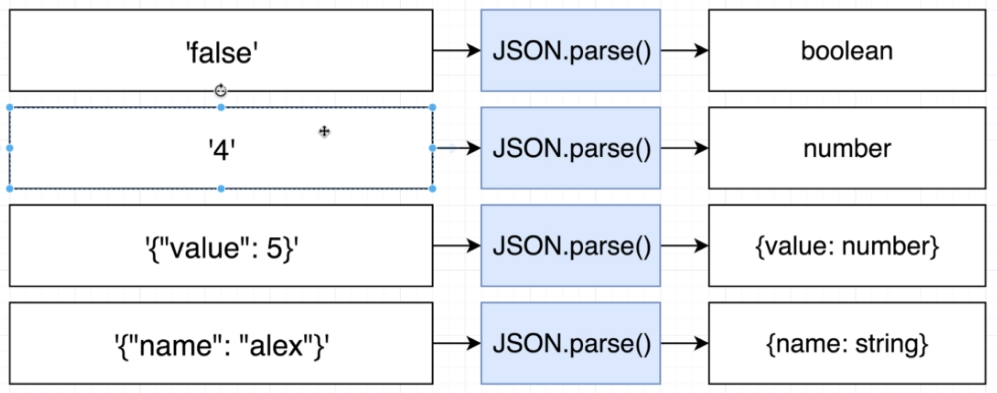 JSON Parse