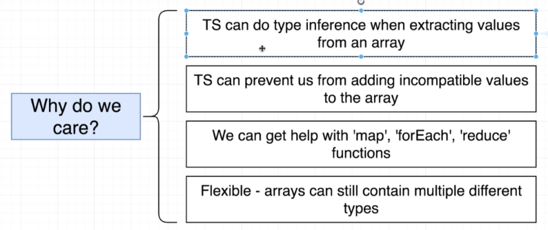 typed-arrays-suseodd