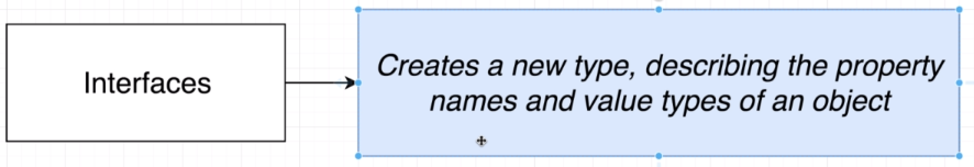 Definition of Interfaces