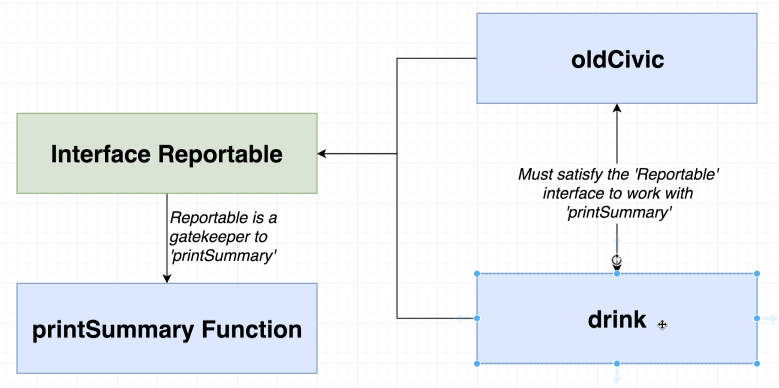 General Plan Interfaces