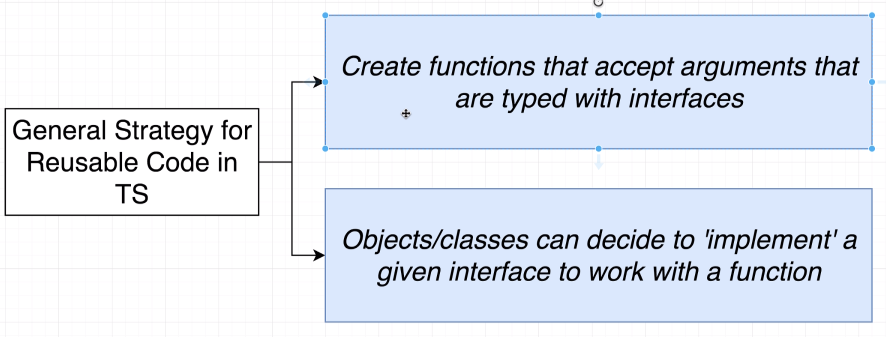 Reusable Interfaces
